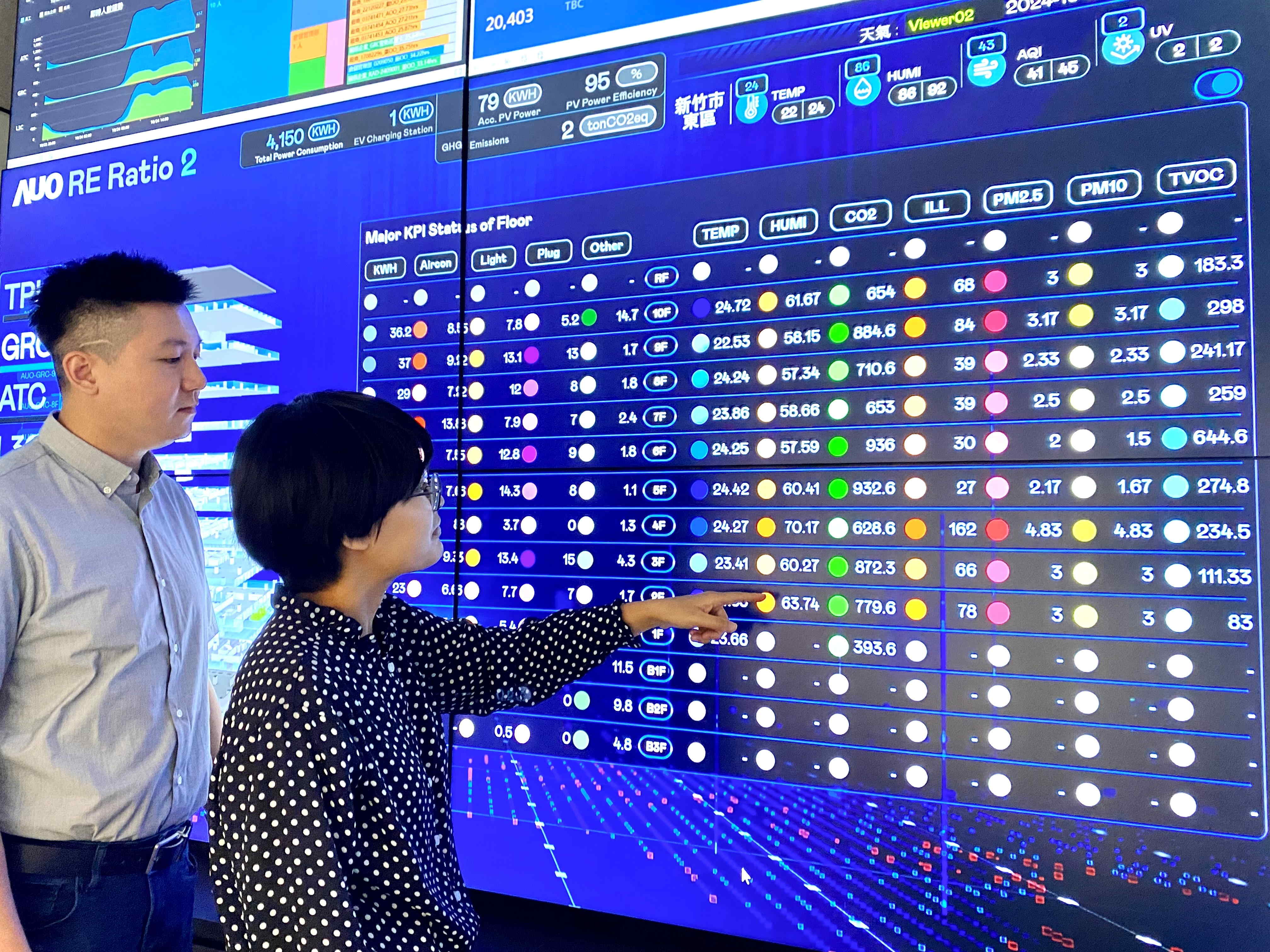 為強化氣候治理韌性，友達的碳管理逐年深化，持續提升企業節電效能，2024年節電率達4.72%